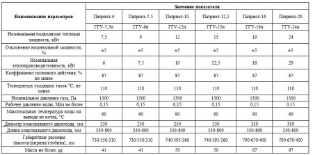 Лемакс Патриот 7,5 с дымоходом (105847)