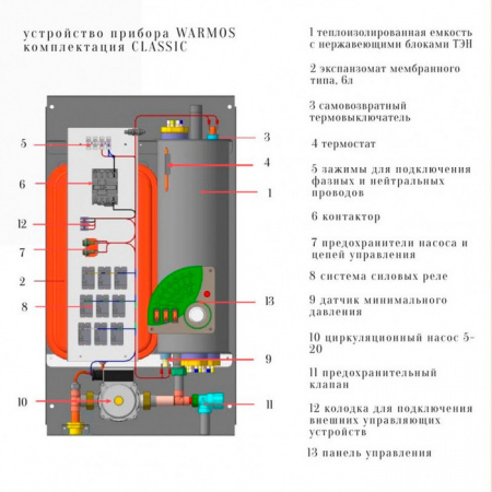 Эван Warmos Classic - 24 (14307)