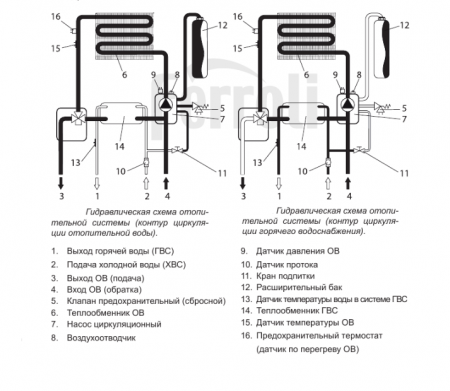 Ferroli Divatech H F32 (0DAO7ZYA)