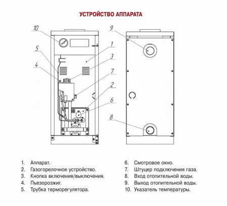 Лемакс Газовик АОГВ-15.5 (102817)