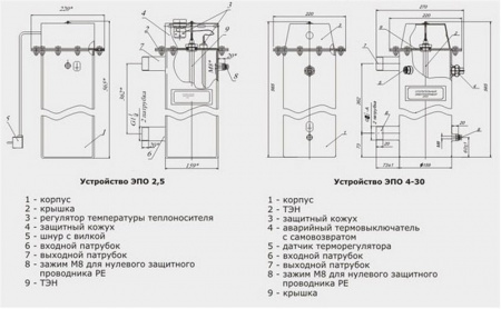 Эван ЭПО 2,5 (11003)