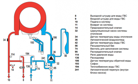 Ferroli Bluehelix TECH S 45H (0T2D5IWA)
